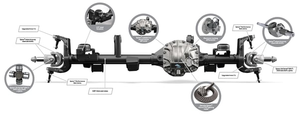 Dana Spicer: Wrangler JL: передній міст Ultimate Dana 44™ AdvanTEK® (5.38)